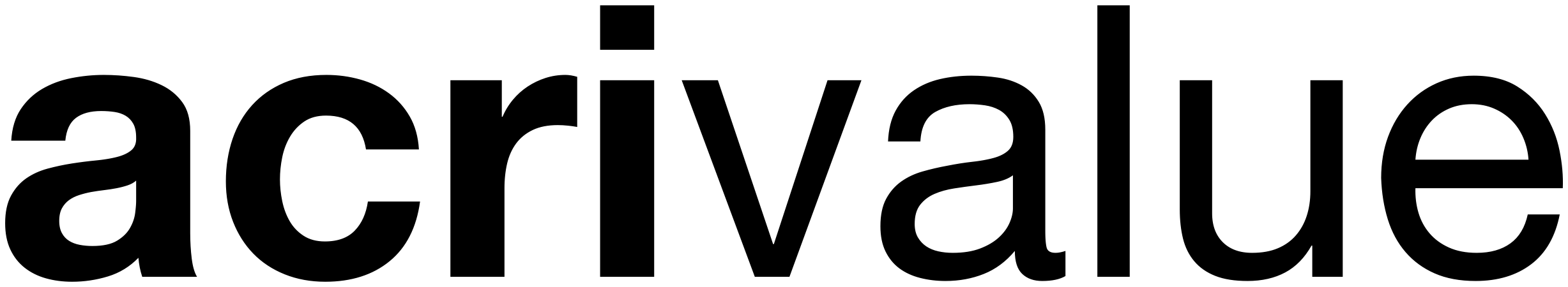 Acri Value